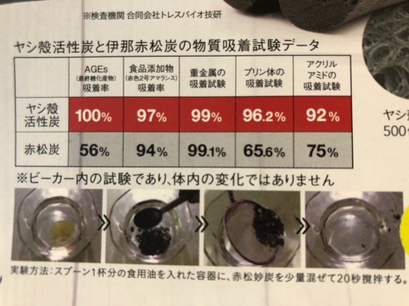 アンドアール